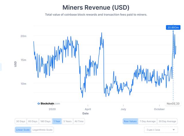 High-performance mining rigs deployed for diversified cryptocurrency mining
