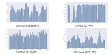 Bitcoin mining farm with rows of ASIC miners